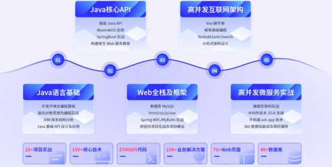 武漢Java軟件開發培訓機構權威盤點與選擇指南