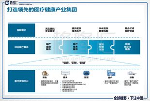 把握政策東風(fēng)，構(gòu)建生態(tài)閉環(huán) 環(huán)球醫(yī)療（2666.HK）如何打造領(lǐng)先的醫(yī)療健康產(chǎn)業(yè)集團(tuán)